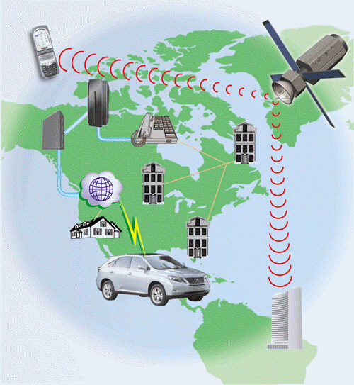 As shown in the accompanying figure, what is the term for a network that covers a large geographic area, such as a city, country, or the world, using a communications channel that combines many types of media?