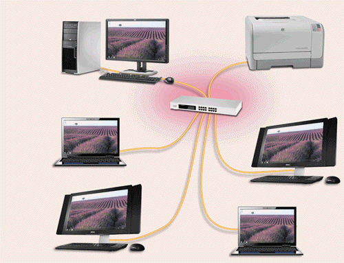 As illustrated in the accompanying figure, on what kind of network must all of the computers and devices (nodes) on the network connect to a central device?