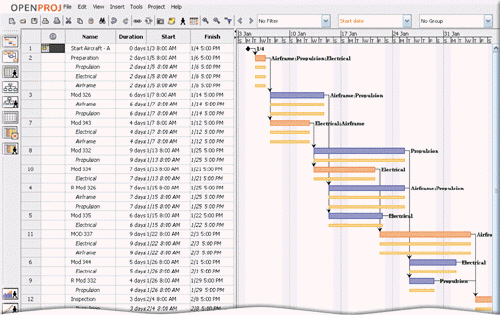 <strong> As shown in the accompanying figure, a Gantt chart, developed by Henry Gantt, is which of the following?</strong> A) diagram that graphically shows how actors interact with an information system B) tool that graphically shows the flow of data in a system C) bar chart that uses horizontal bars to show project phases or activities D) table that lists a variety of conditions and the actions that correspond to them