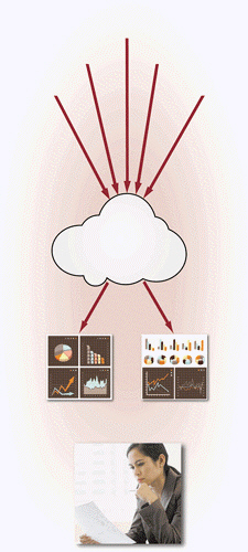 <strong> A special type of DSS (decision support system) shown in the accompanying figure supports the strategic information needs of executive management. What is the name of this kind of system?</strong> A) EIS B) AI C) KM D) TPS