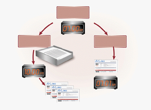 With the processing model shown on the right in the accompanying figure, the computer collects data over time and processes all transactions later, as a group.