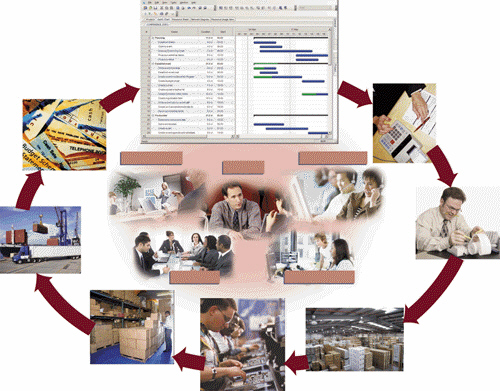 The complete integration provided by ERP (examples in the accompanying figure) means information is shared rapidly and management receives a more complete and timely view of an organization through the information.