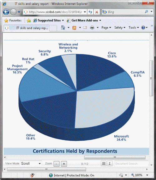   Vendor-sponsored certifications like the ones detailed in the accompanying figure offer many special benefits as incentives.