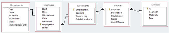 <strong> In the figure above, the Departments field list is probably a _____</strong> A) Linked table B) Many-to-many relationship C) Cascade Update Related Fields option D) Cascade Delete Related Records option