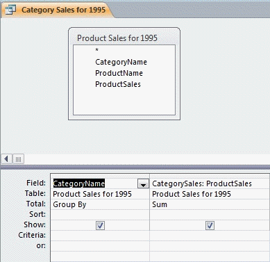 <strong> In the figure above, what is the name of the query being constructed?</strong> A) Category Sales for 1995 B) Product Sales for 1995 C) ProductSales D) CategorySales