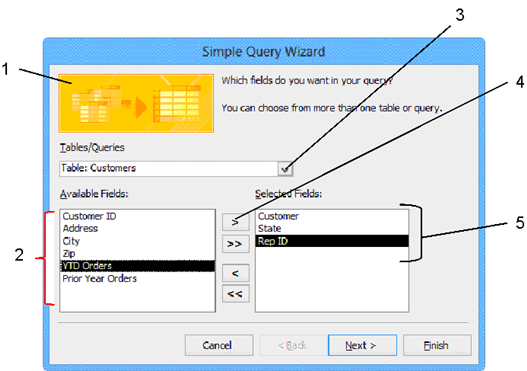 <strong> In the accompanying figure, item 5 points to the ____.</strong> A) Tables/Queries list arrow B) Select Single Field button C) fields to be used in the query D) available fields list