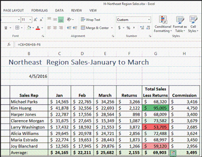 <strong> The accompanying figure is an example of ____.</strong> A) using themes B) conditional formatting C) sorting D) filtering