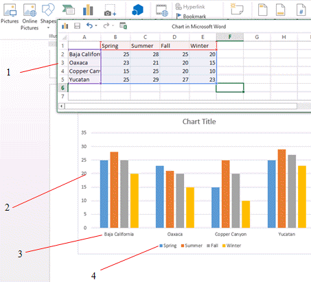 <strong> Item ____, shown in the accompanying figure, points to the chart data.</strong> A) 1 B) 2 C) 3 D) 4