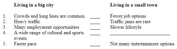<strong>Instructions: Below is a plan for a contrast paragraph. The points of contrast in the second column do not follow the same order as the points in the first column. In addition, one detail is missing. Living in a big city or a small town The missing detail in the plan above is</strong> A) fewer shopping malls. B) less noisy. C) no crowds or lines.