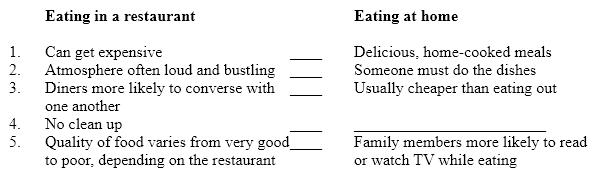 <strong>Instructions: Below is a plan for a contrast paragraph. The points of contrast in the second column do not follow the same order as the points in the first column. In addition, one detail is missing. Eating in a restaurant and eating at home The missing detail in the plan above is</strong> A) quieter, calmer atmosphere. B) entertainment such as music on the radio. C) no waiter or waitress to serve the diners.
