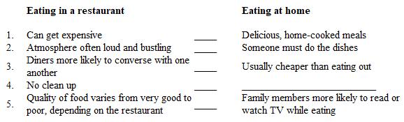 <strong>Instructions: Below is a plan for a contrast paragraph. The points of contrast in the second column do not follow the same order as the points in the first column. In addition, one detail is missing. The missing detail in the plan above is</strong> A) quieter, calmer atmosphere. B) entertainment such as music on the radio. C) no waiter or waitress to serve the diners.