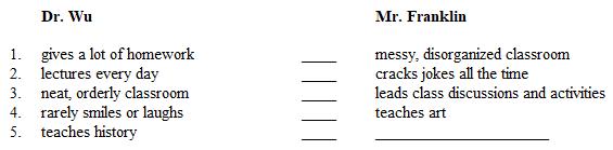 <strong>Instructions: Below is a plan for a contrast paragraph. The points of contrast in the second column do not follow the same order as the points in the first column. In addition, one detail is missing. Compare two teachers. Select the missing detail for the blank in the plan above.</strong> A) creates difficult tests B) rarely gives homework C) writes well