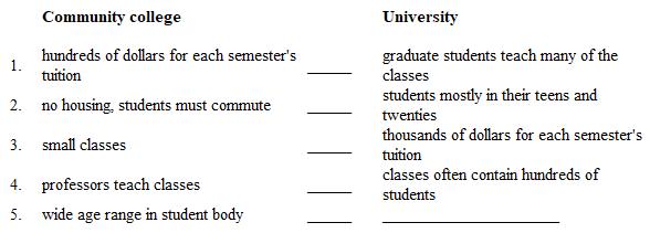 <strong>Instructions: Below is a plan for a contrast paragraph. The points of contrast in the second column do not follow the same order as the points in the first column. In addition, one detail is missing in the second column. Compare a community college and a university. Select the answer that numbers the points in the second column to match those in the first.</strong> A) 1, 2, 3, 5, 4 B) 5, 3, 2, 4, 1 C) 4, 5, 1, 3, 2