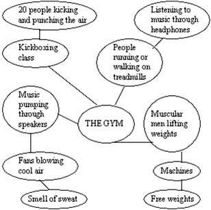 <strong>Instructions: For the following questions, select the letter of the answer that correctly identifies each type of prewriting. This prewriting is an example of</strong> A) focused freewriting. B) brainstorming. C) clustering. D) asking questions. E) keeping a journal.
