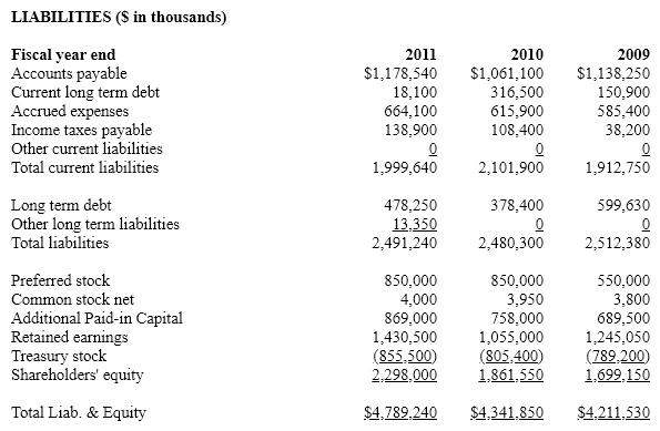 <strong>Net Devices Inc. The following balance sheets and income statements are for Net Devices Inc., a manufacturer of small electronic devices, including calculators, personal digital assistants and mp3 players. For purposes of these questions assume that the company has an effective tax rate of 35%. </strong> A) 11.64% B) 14.50% C) 12.60% D) 13.88%