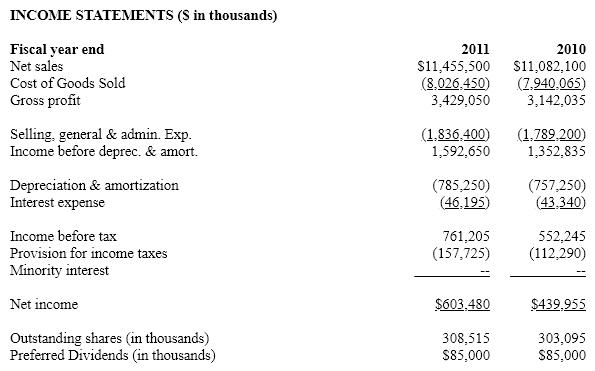 <strong>Net Devices Inc. The following balance sheets and income statements are for Net Devices Inc., a manufacturer of small electronic devices, including calculators, personal digital assistants and mp3 players. For purposes of these questions assume that the company has an effective tax rate of 35%. </strong> A) 11.64% B) 14.50% C) 12.60% D) 13.88%