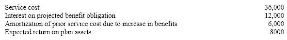 <strong>Presented below is pension information related to Roberts Corp. for the year 2012: The amount of pension expense to be reported for 2012 is:</strong> A) $46,000 B) $48,000 C) $54,000 D) $40,000