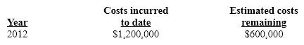 <strong>At the end of 2012 Playtime provided the following information about the project: What percentage is the playground complete?</strong> A) 62.5% B) 66.7% C) 55.6% D) 50.0%