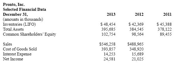 Pronto, Inc. is a major producer of printing equipment. Pronto uses a LIFO cost-flow assumption for inventories. The company's tax rate is 35%. Below is selected financial data for the company. a. The excess of FIFO over LIFO inventories was $25 million on December 31, 2013, $28.5 million on December 31, 2012 and $22 million on December 31, 2011. Compute the cost of goods sold for Pronto, Inc. for years 2013 and 2012 assuming that it had used a FIFO assumption. b. Compute the inventory turnover ratio for Pronto, Inc. for years 2013 and 2012 using a LIFO cost-flow assumption. c. Compute the inventory turnover ratio for Pronto, Inc. for years 2013 and 2012 using a FIFO cost-flow assumption. d. Compute the rate of return on assets for years 2013 and 2012 based on the reported amounts. Disaggregate ROA into profit margin and asset turnover components. e. Compute the rate of return on assets for years 2013 and 2012 assuming that Pronto, Inc. had used the FIFO method of accounting for inventories. Disaggregate ROA into profit margin and asset turnover components.