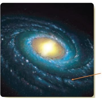 <strong> Figure 1-11 (for the following questions) What does the above image represent?</strong> A) Universe B) galaxy C) planet D) Solar System E) extrasolar planet