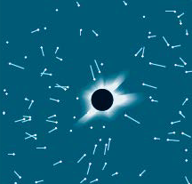 <strong> Figure 5-15 Consider the accompanying figure. Due to the curvature of space-time by the sun, light from stars that pass near the edge of the sun will ____.</strong> A) be bent so that the stars appear further from the edge of the sun B) be bent so that the stars appear closer to the edge of the sun C) be bent so that the stars are no longer visible D) be bent so that the stars will appear intermittently E) not be affected by the curvature of space-time