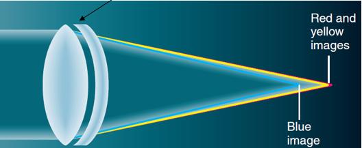 <strong> Figure 6-7b In the above image, what part of the telescope is represented by the pointer?</strong> A) primary lens B) primary mirror C) achromatic lens D) secondary lens E) resolving mirror