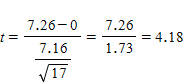 <strong>In Chapter 13 the calculation for a repeated measures t test on change within subjects is given as Use this formula for the next several questions. If the critical value of t associated with the above formula is 2.12, what would you conclude about your means?</strong> A) There is a significant difference between the means. B) There is a significant difference between the standard deviations. C) There is no significant difference between the means. D) p > .05