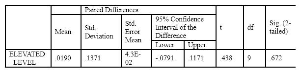 <strong>The following is part of the printout from an SPSS analysis of data on paired samples. Use it to answer the next several questions. The standard error of the mean would normally be written</strong> A) 4302 B) 0.043 C) 430 D) 43
