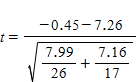 <strong>The following data are taken from Chapter 14 and refer to a study of weight gain in treated and untreated girls suffering from anorexia. Which of the following formula for t in this situation would be a correct one?</strong> A) B) C) D)
