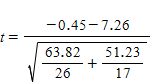 <strong>The following data are taken from Chapter 14 and refer to a study of weight gain in treated and untreated girls suffering from anorexia. Which of the following formula for t in this situation would be a correct one?</strong> A) B) C) D)