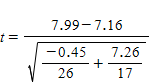 <strong>The following data are taken from Chapter 14 and refer to a study of weight gain in treated and untreated girls suffering from anorexia. Which of the following formula for t in this situation would be a correct one?</strong> A) B) C) D)