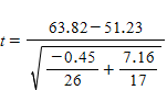 <strong>The following data are taken from Chapter 14 and refer to a study of weight gain in treated and untreated girls suffering from anorexia. Which of the following formula for t in this situation would be a correct one?</strong> A) B) C) D)