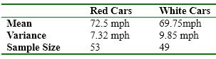 A researcher thinks that people who drive red cars drive faster than people who drive white cars. He recorded the speed of a random sample of red and white cars on a highway. The data follow. a. What is the research hypothesis? b. Is a one-tail or a two-tail test more appropriate? c. Calculate t. d. Is the research hypothesis supported? Explain?