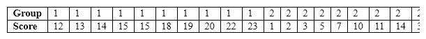 Given the following data, calculate and interpret t .