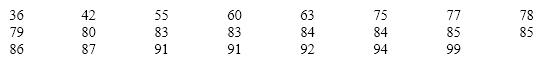<strong>A data set of test scores consisted of the following: On a stem-and-leaf display, the values of the tens digits (3 - 9) are </strong> A) the trailing digits. B) the leaves. C) the less significant digits. D) the stems.