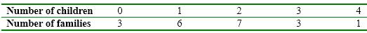 A sample of 20 families reported how many children they have. Answer the following questions based on the summary table below. a) What is the range? b. What is the variance? c. What is the standard deviation?