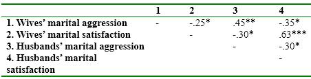 Write a brief paragraph to summarize the data displayed in the following table.