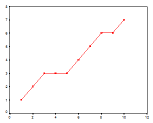 Describe the following graph.