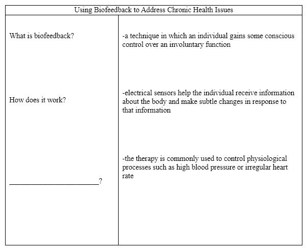 <strong>Directions: Apply the knowledge you have gained from Chapter 3 to select the best answer to the following questions. Choose the question that best completes the Cornell Method notes below: </strong> A)How expensive is biofeedback therapy? B)What kinds of doctors offer biofeedback therapy? C)What health issues can biofeedback improve? D)none of the above