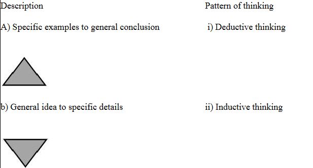 Match the below descriptions to the appropriate pattern of thinking.