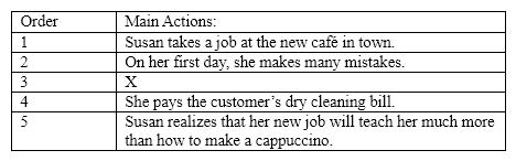 Examine the time line below. Then select the best answer for the missing event X.   1.Susan takes a job at the new café in town. 2)On her first day, she makes many mistakes. 3) X 4)She pays the customer's dry cleaning bill. 5)Susan realizes that her new job will teach her much more than how to make a cappuccino.