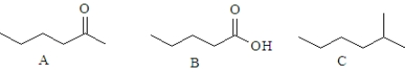 What is the correct order of water solubility for the following compounds?
