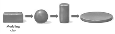 Consider the image showing a sample of modeling clay. The density of the clay remains constant through the changes shown.