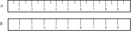 Compare the following two metric rulers. Fill in the blanks, respectively, with the identity of the ruler (A or B) and the terms more or less as appropriate. A measurement made with ruler_____________________would be ___________________accurate.