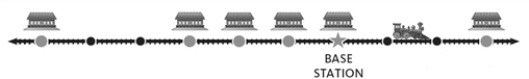 Consider the metric railraod shown below. Fill in the blank with 10, 100, 1000, 10000, etc. as appropriate. To move between three stops corresponds to increasing or decreasing the unit by a factor of _____________.