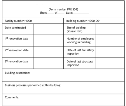 <strong> style=vertical-align: 0px; width=432px height=365px Which inventory sheet is displayed in the table above?</strong> A)Personnel exposure B)Physical facilities exposure C)Light equipment exposure D)Product/parts exposure