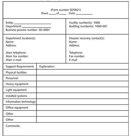 <strong> style=vertical-align: 0px; width=432px height=448px Which support requirements sheet is displayed in the table above?</strong> A)Revenue collection B)Sales C)Product distribution D)Service delivery