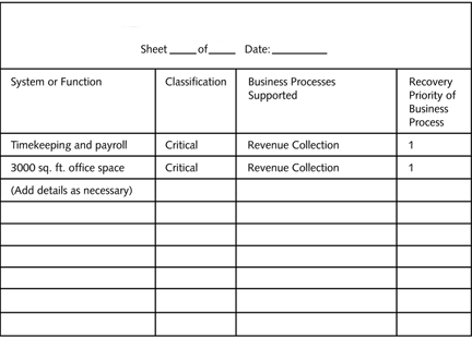 style=vertical-align: 0px; width=432px height=310px What should the numbering scheme be for the systems support analysis sheet displayed in the table above?