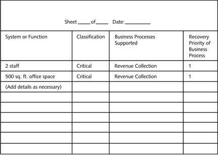style=vertical-align: 0px; width=432px height=307px What should the numbering scheme be for the systems support analysis sheet displayed in the table above?
