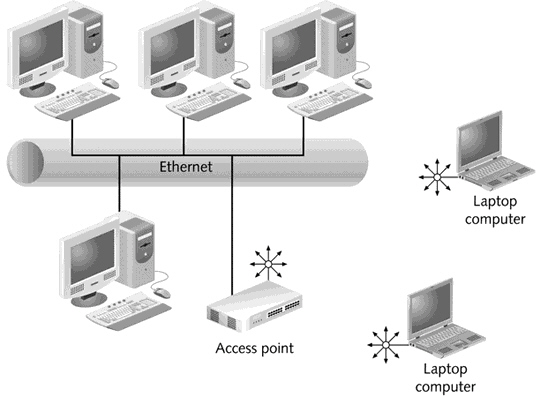 <strong>  What type of antenna is being used in the figure above?</strong> A) Directional B) Omnidirectional C) Unidirectional D) Bidirectional <div style=padding-top: 35px> 